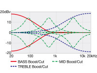 Ibanez SDGB1-DMT Ibanez SDGB1-DMT